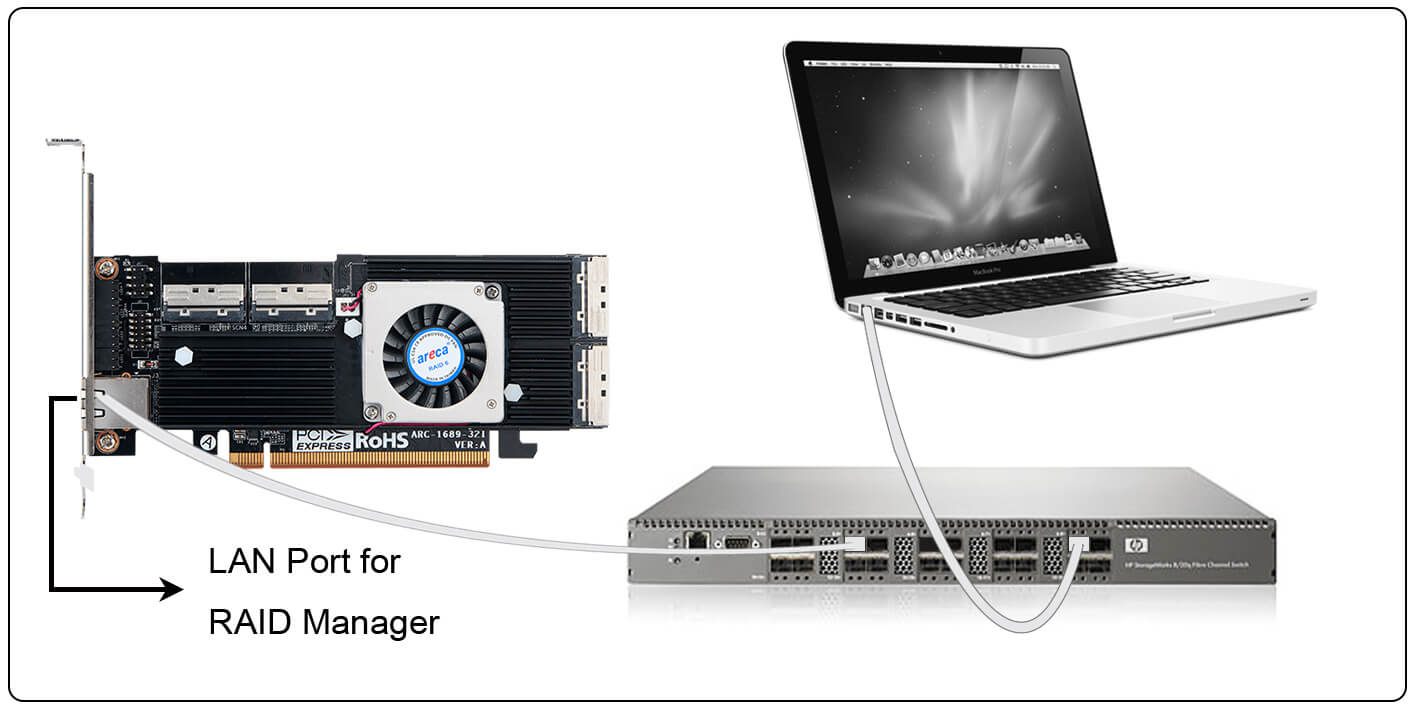 Out of Band Management