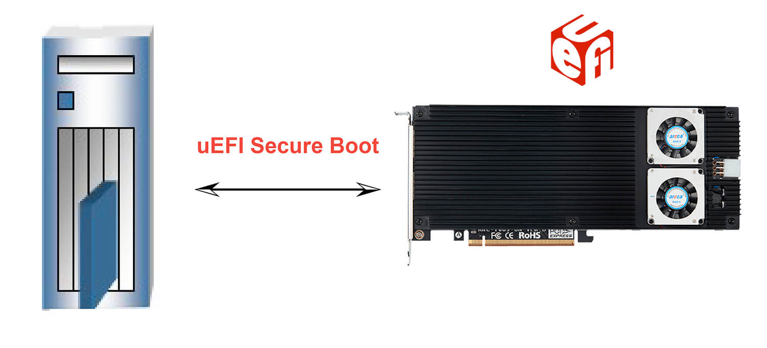 uefi secure-booting capability