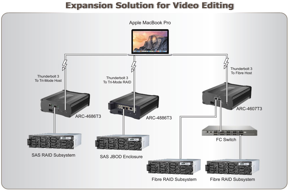 ARC-4050T3 connection