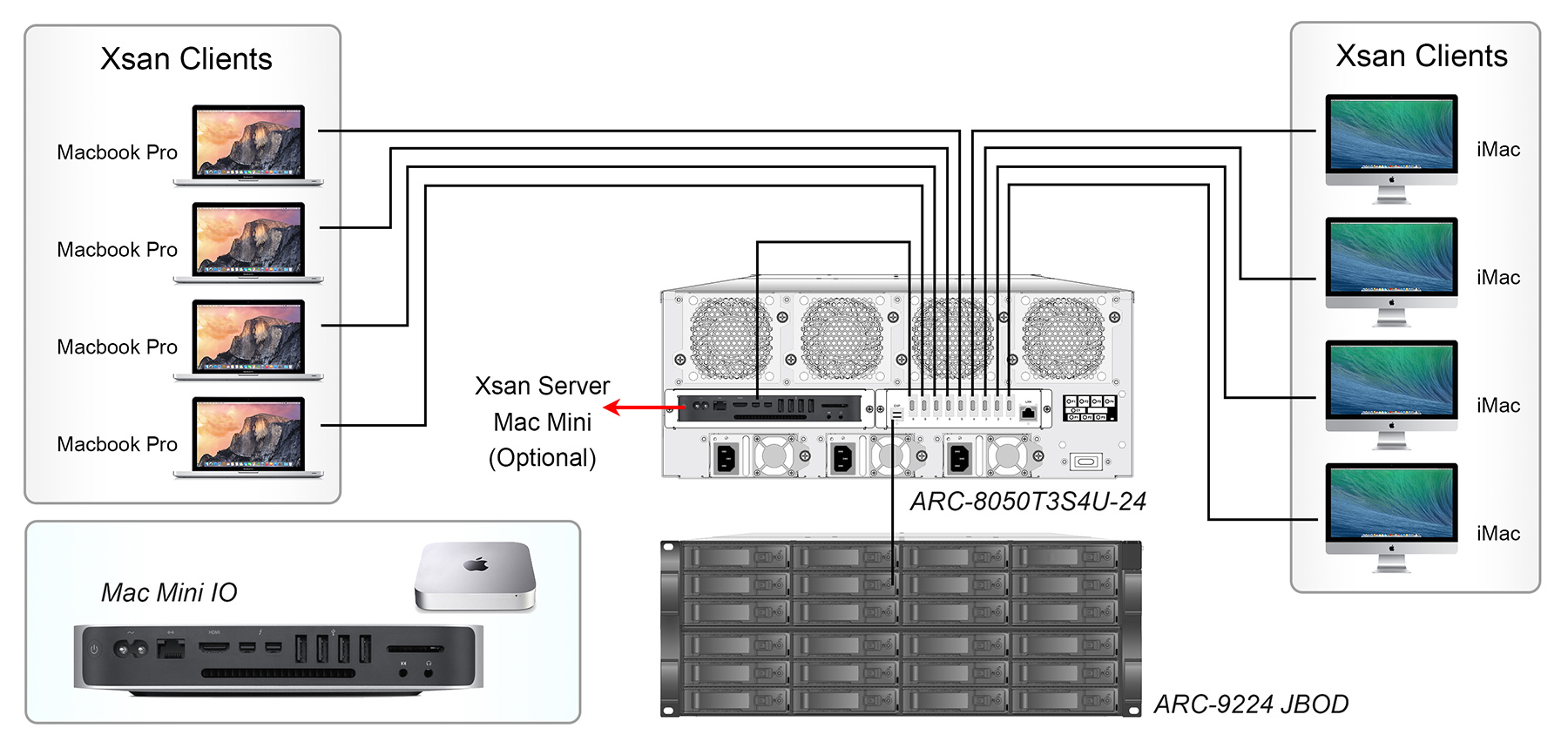 1年保証』 ARECA SATA II HDD8台搭載可能 SAS to 12Gb s 外付型JBOD