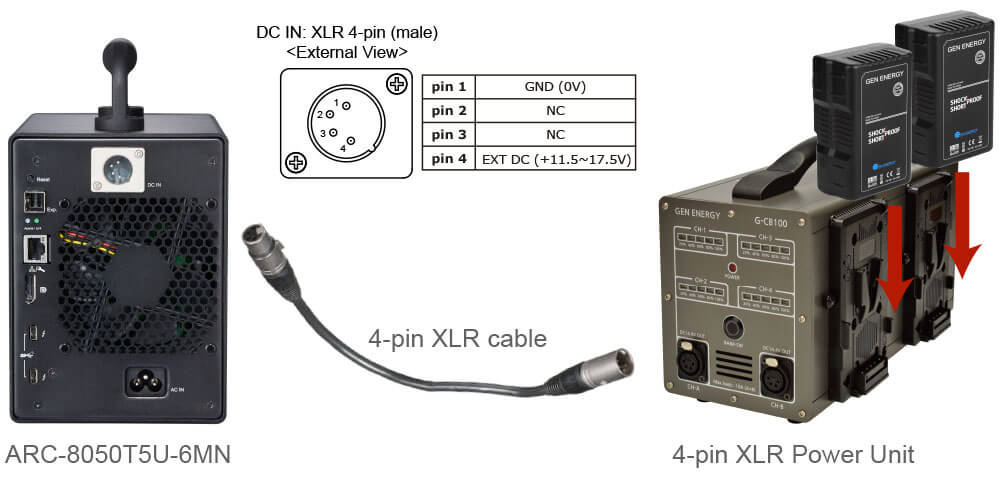 4-Pin XLR Power Connection