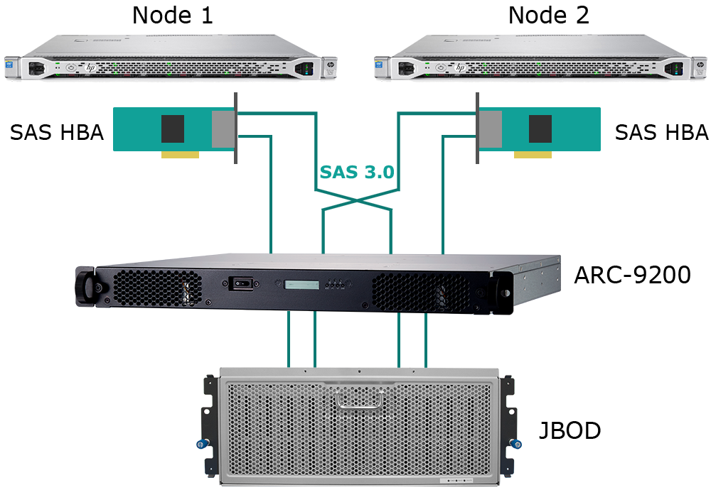 ARC-9200 connection